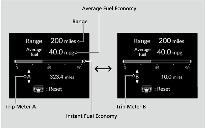 דער Range/Fuel/Trip Meter סקרין; דרייט דאס לינקע סעלעקטאר ראדל צו טוישן צווישן טריפ A און טריפ B.