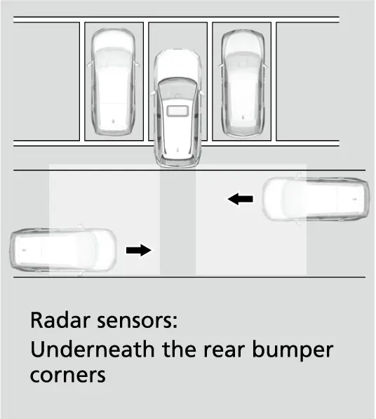 מאנואל בילד פאר Cross Traffic Monitor אן/ אויס און די באדינגונגען ווען עס ארבעט.
