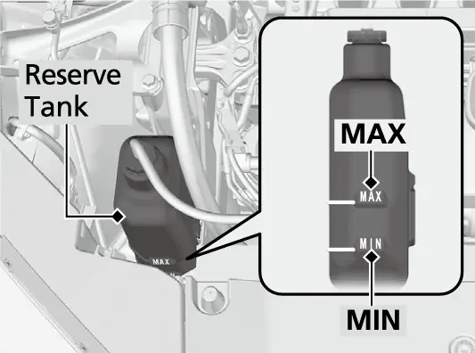 פילט אן דעם רעזערוו-טאנק ביז MAX; עפנט די radiator cap נאר ווען קאלט, אונטער א דיקן טוך.