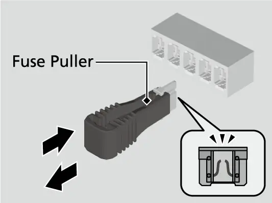 נוצט דעם fuse puller פונעם דעקל פונעם מאטאר-אפטייל קעסטל ארויסצונעמען א אויסגעברענטן פיוז.